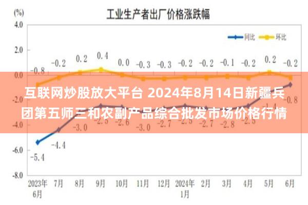 互联网炒股放大平台 2024年8月14日新疆兵团第五师三和农副产品综合批发市场价格行情