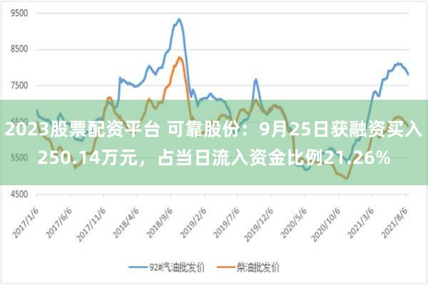 2023股票配资平台 可靠股份：9月25日获融资买入250.14万元，占当日流入资金比例21.26%